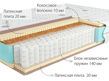 Матрас Kondor Bora Tango