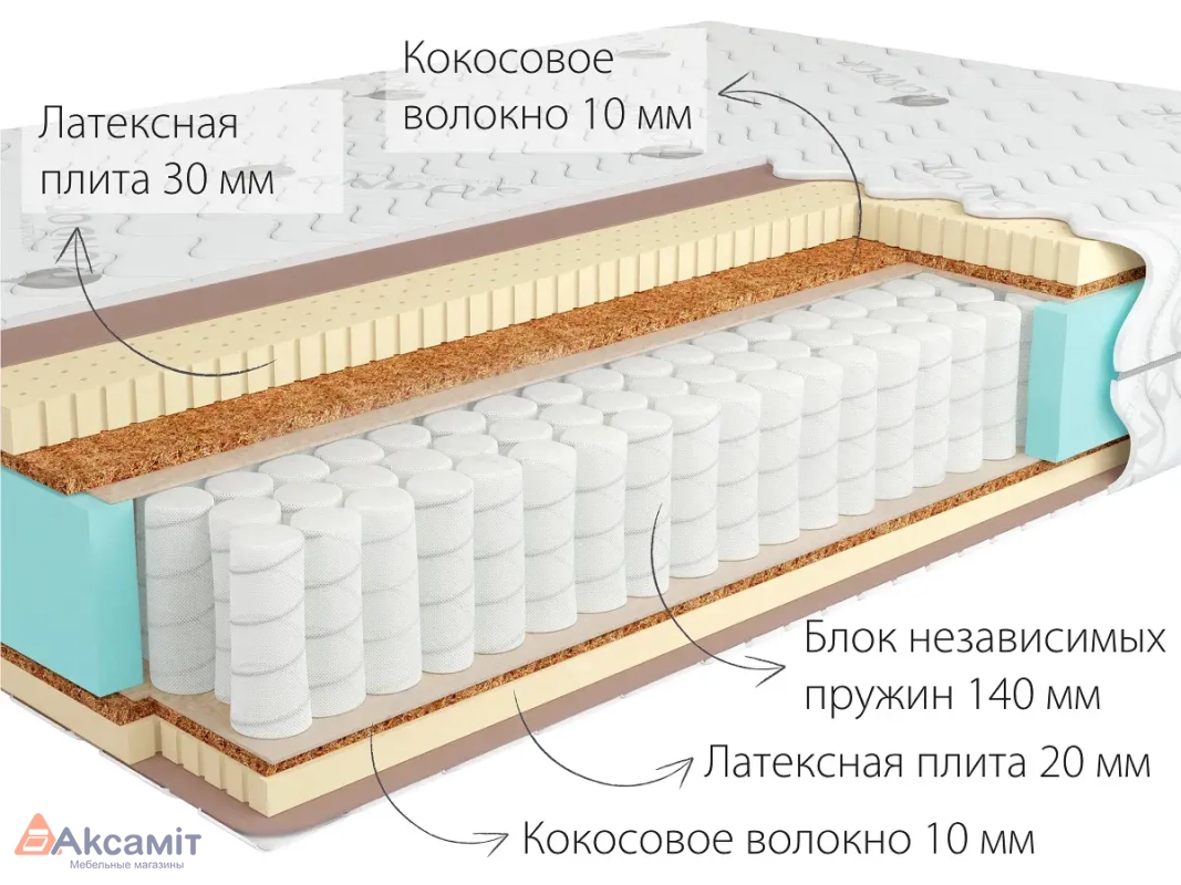 Матрас Kondor Sidney-2 Tango