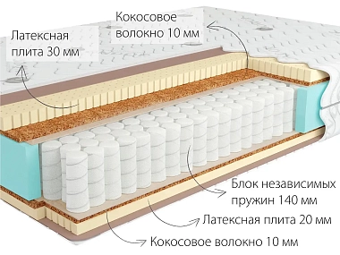 Матрас Kondor Sidney-2 Tango