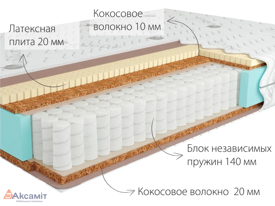 Матрас Kondor Jamaika Medio