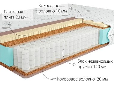 Матрас Kondor Jamaika Medio