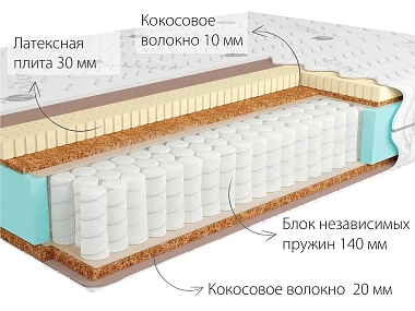 Матрас Kondor Jamaika-2 Hard