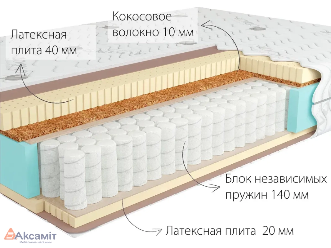 Матрас Kondor Bora-3 Tango