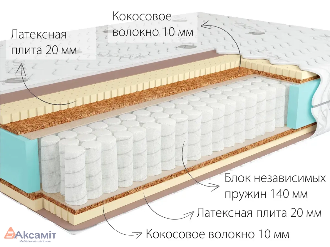 Матрас Kondor Sidney Hard