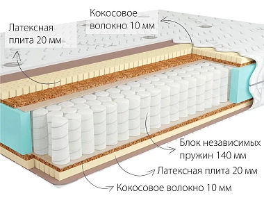 Матрас Kondor Sidney Hard