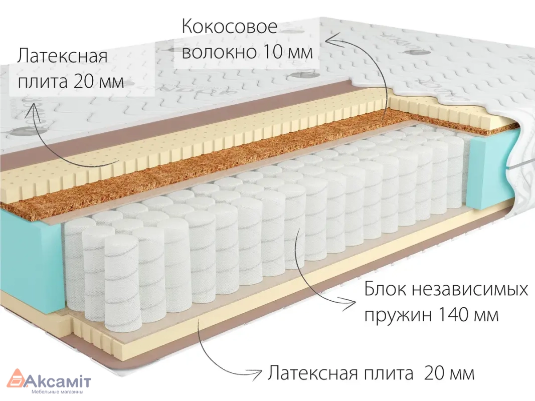 Матрас Kondor Bora Medio