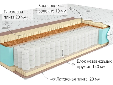 Матрас Kondor Bora Medio