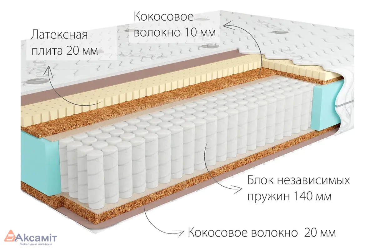 Матрас Kondor Jamaika Multi