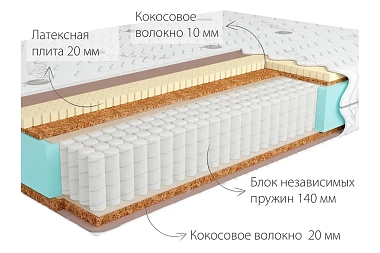 Матрас Kondor Jamaika Multi