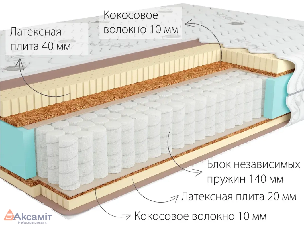 Матрас Kondor Sidney-3 Medio