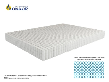 Матрас Kondor Sidney-2 Multi