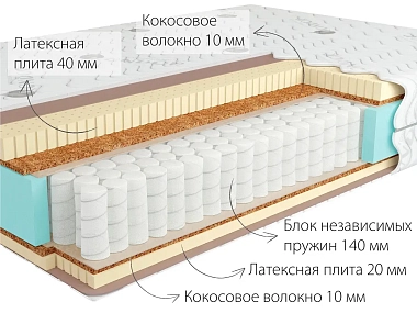 Матрас Kondor Sidney-3 Hard