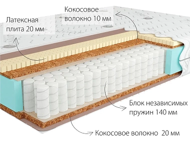 Матрас Kondor Jamaika Tango