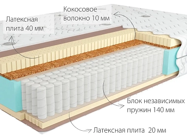 Матрас Kondor Bora-3 Multi