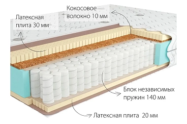 Матрас Kondor Bora-2 Hard