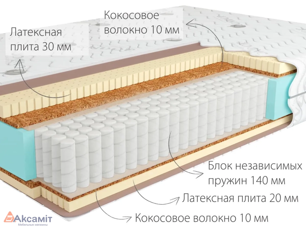 Матрас Kondor Sidney-2 Multi