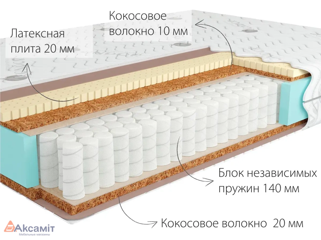 Матрас Kondor Jamaika Hard