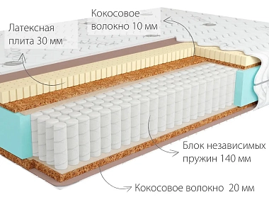 Матрас Kondor Jamaika-2 Multi