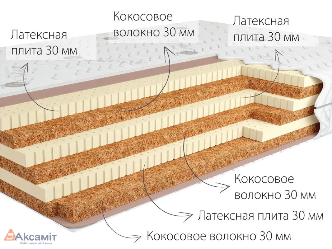 Матрас Kondor Tor-3 LK