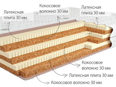 Матрас Kondor Tor-3 LK