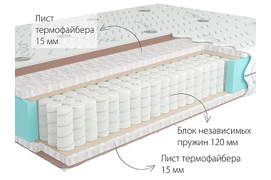 Матрас Kondor Econom Medio