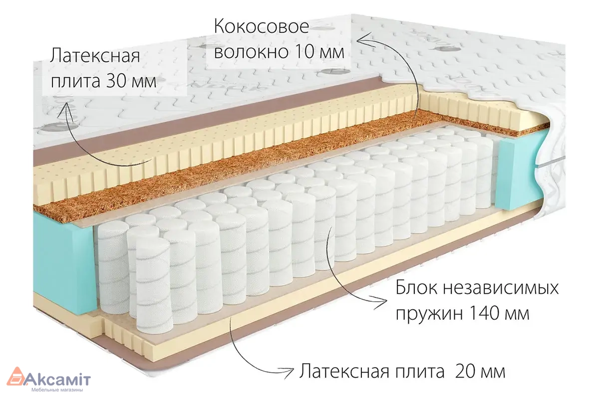 Матрас Kondor Bora-3 Hard