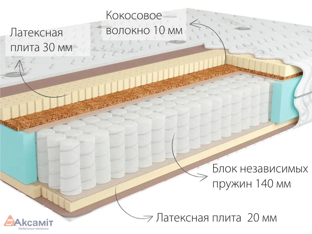 Матрас Kondor Bora-2 Medio