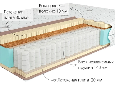 Матрас Kondor Bora-2 Medio