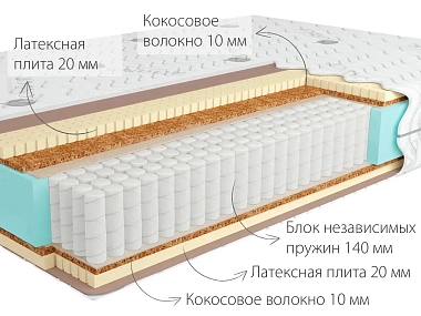 Матрас Kondor Sidney Multi