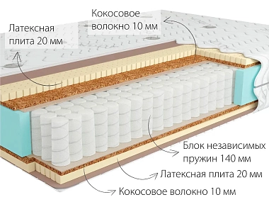 Матрас Kondor Sidney Medio