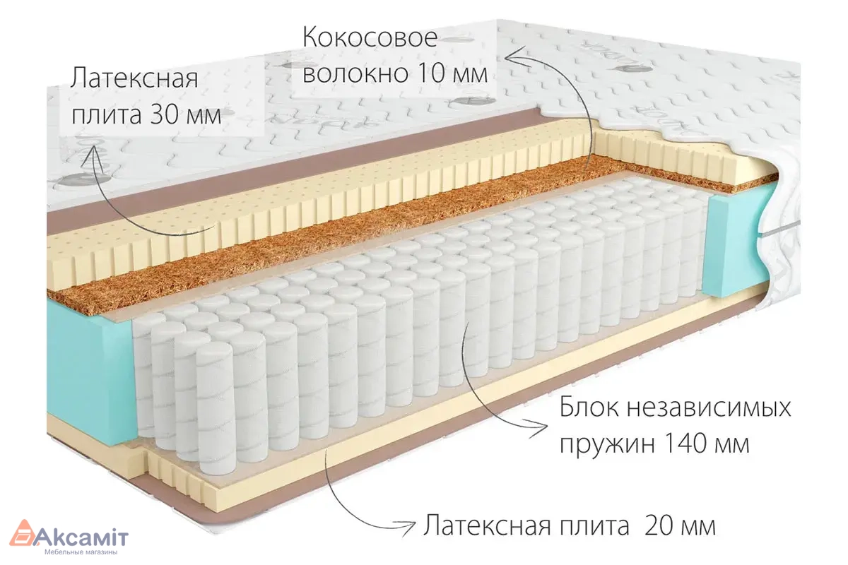 Матрас Kondor Bora-2 Multi