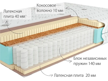 Матрас Kondor Bora-3 Medio