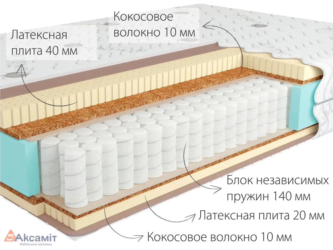 Матрас Kondor Sidney-3 Tango