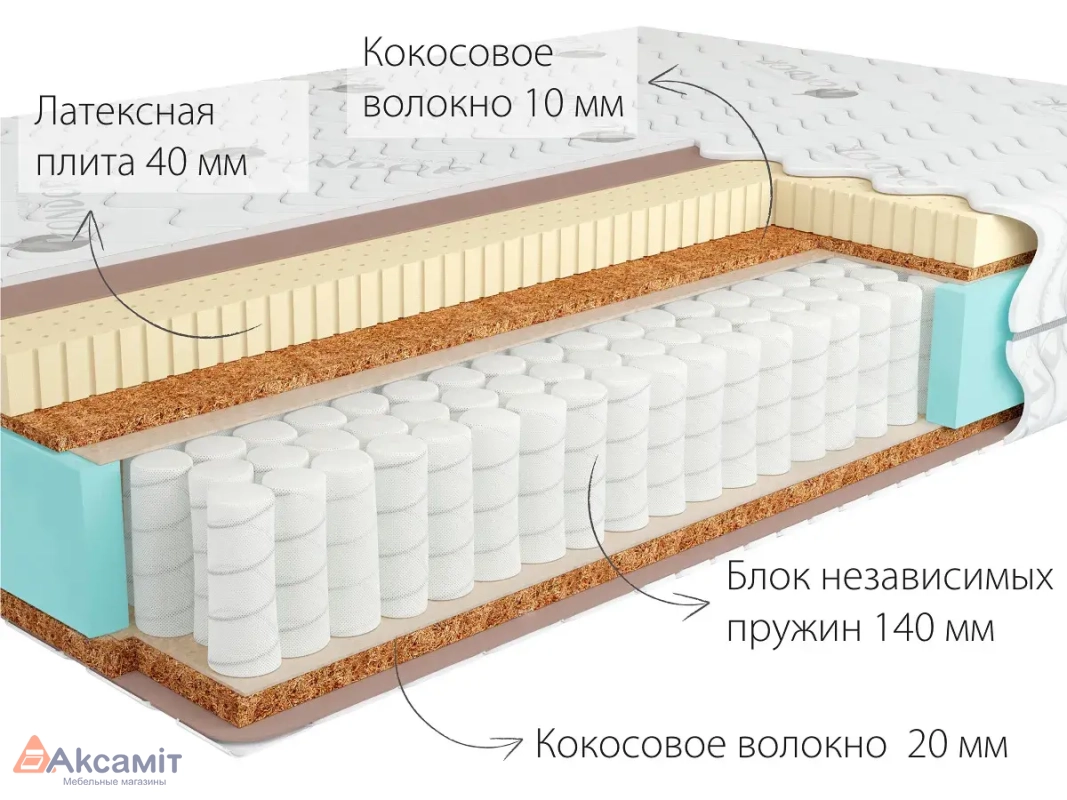 Матрас Kondor Jamaika-3 Hard