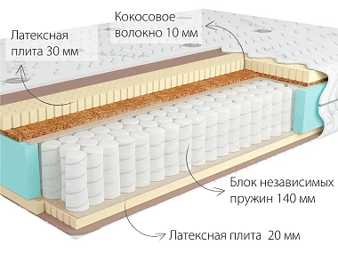 Матрас Kondor Bora-2 Tango