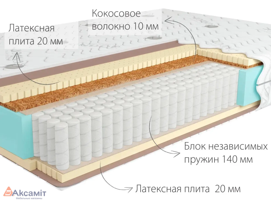 Матрас Kondor Bora Multi