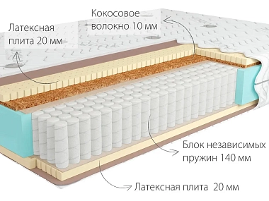 Матрас Kondor Bora Multi