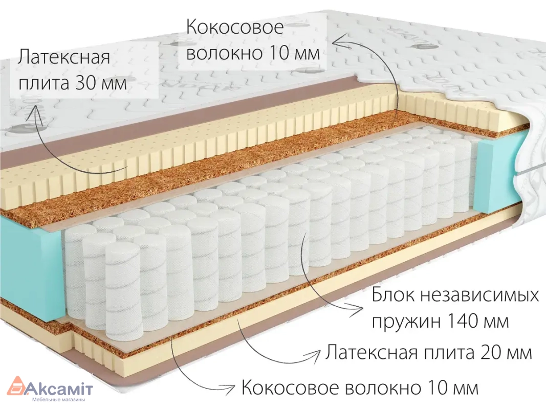 Матрас Kondor Sidney-2 Medio